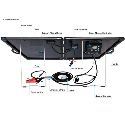 120W Foldable Solar Panel Kit (All Black) with 20A Charge Controller
